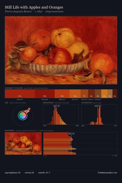 Still Life with Apples and Oranges palette card