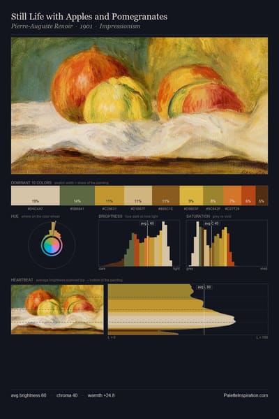 Still Life with Apples and Pomegranates palette card