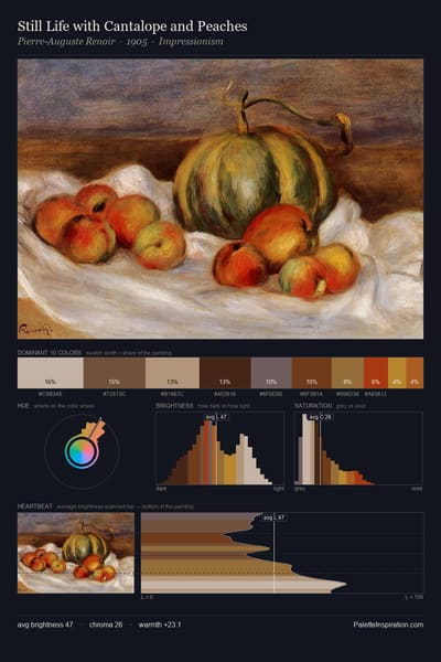 Still Life with Cantalope and Peaches palette card