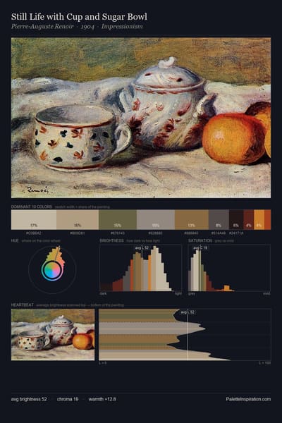 Still Life with Cup and Sugar Bowl palette card