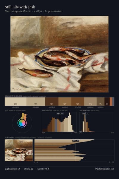 Still Life with Fish palette card