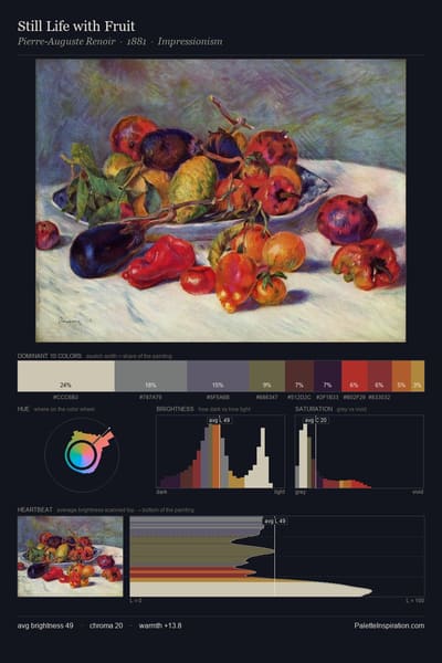 Still Life with Fruit palette card