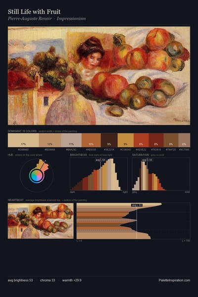 Still Life with Fruit palette card