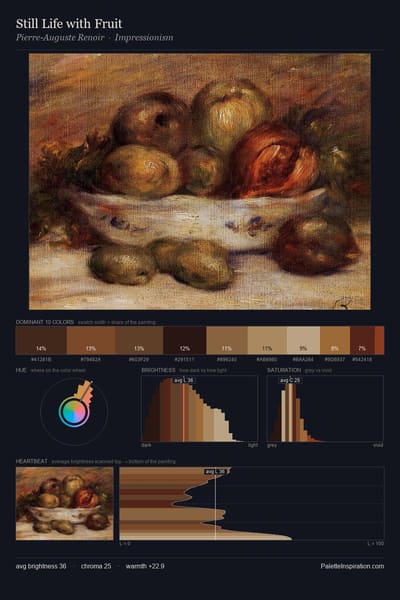 Still Life with Fruit palette card