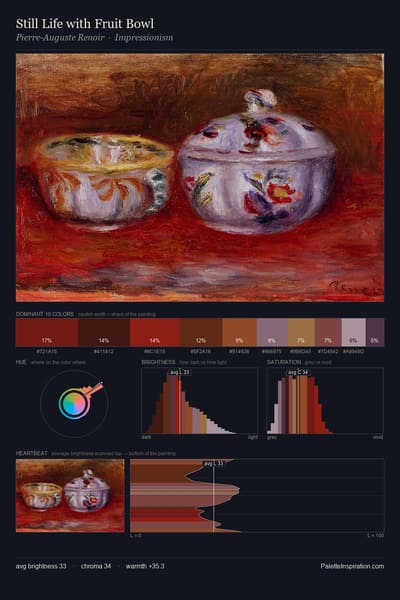 Still Life with Fruit Bowl palette card