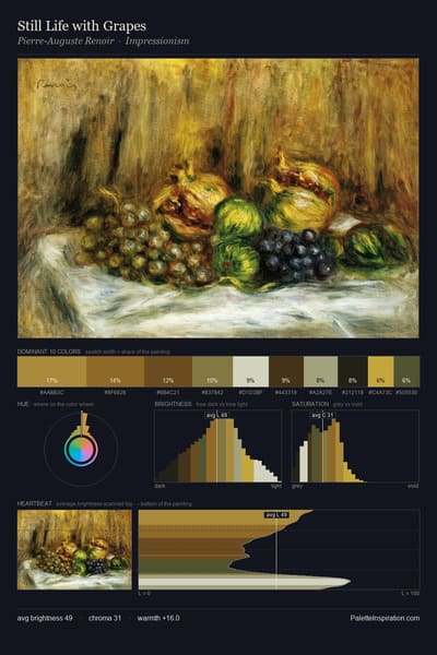 Still Life with Grapes palette card