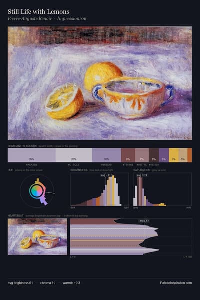 Still Life with Lemons palette card