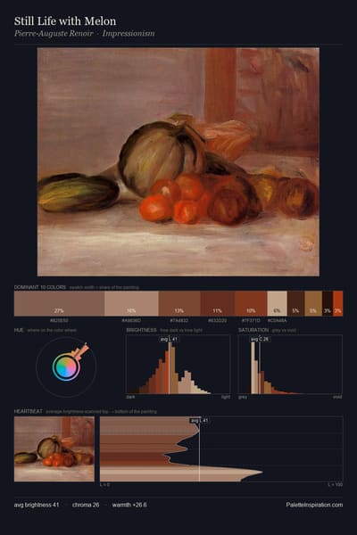 Still Life with Melon palette card