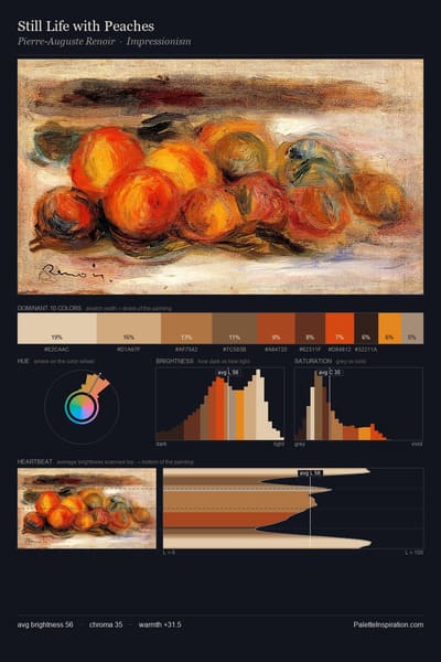 Still Life with Peaches palette card