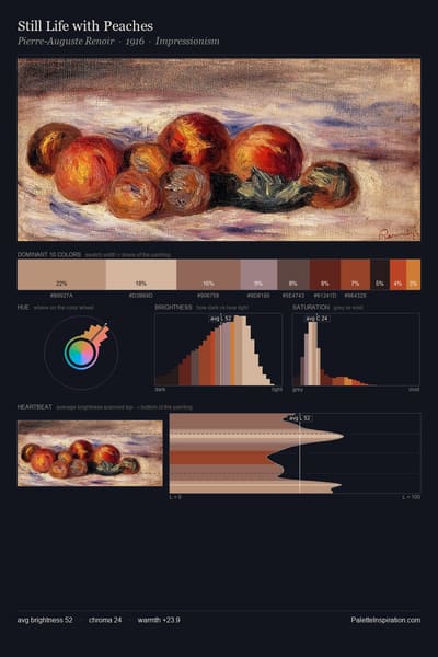 Still Life with Peaches palette card