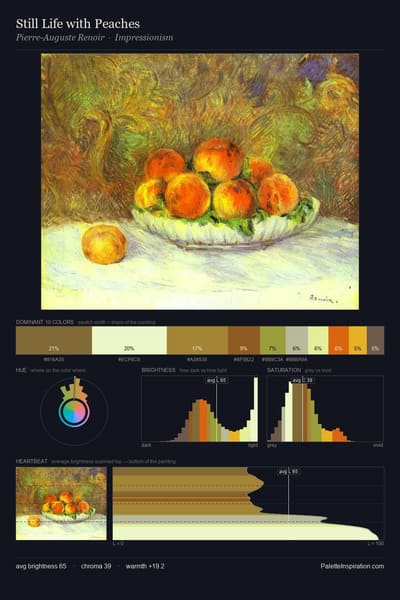 Still Life with Peaches palette card