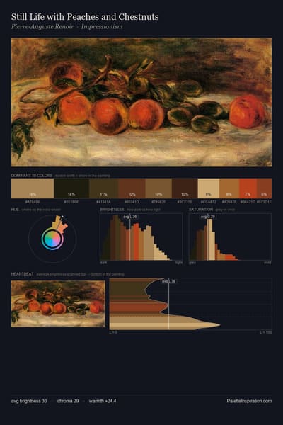 Still Life with Peaches and Chestnuts palette card