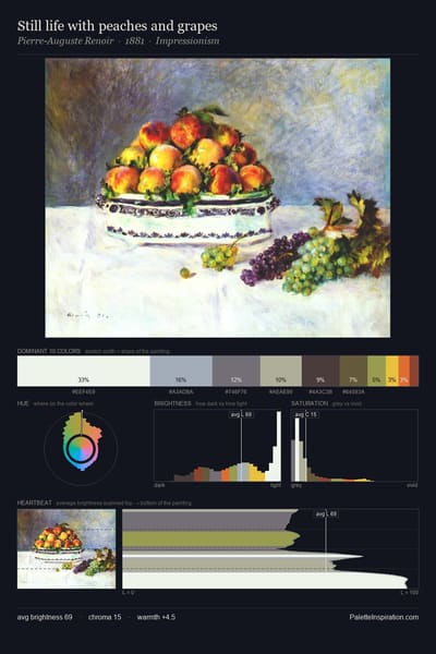 Still life with peaches and grapes palette card