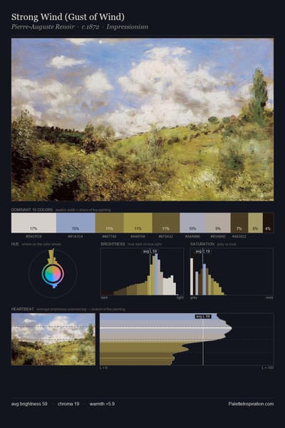Strong Wind (Gust of Wind) palette card