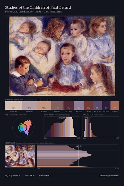 Studies of the Children of Paul Berard palette card