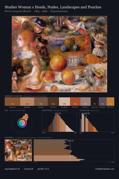 Studies Woman s Heads, Nudes, Landscapes and Peaches palette card