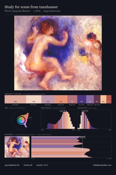Study for scene from tannhauser palette card