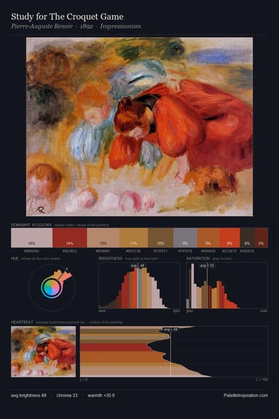 Study for The Croquet Game palette card