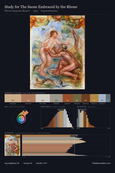Study for The Saone Embraced by the Rhone palette card