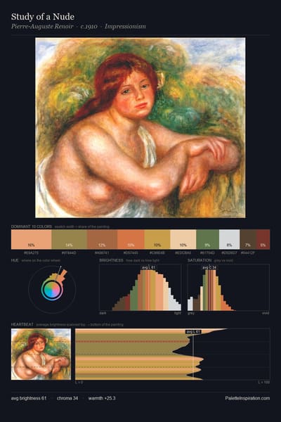 Study of a Nude palette card