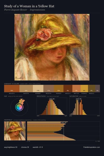 Study of a Woman in a Yellow Hat palette card