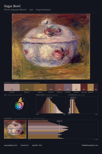 Sugar Bowl palette card