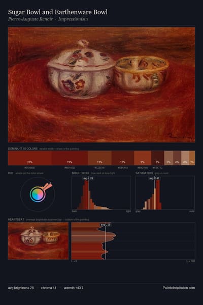 Sugar Bowl and Earthenware Bowl palette card