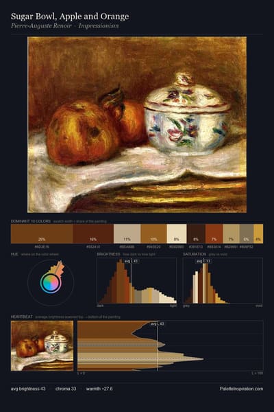 Sugar Bowl, Apple and Orange palette card