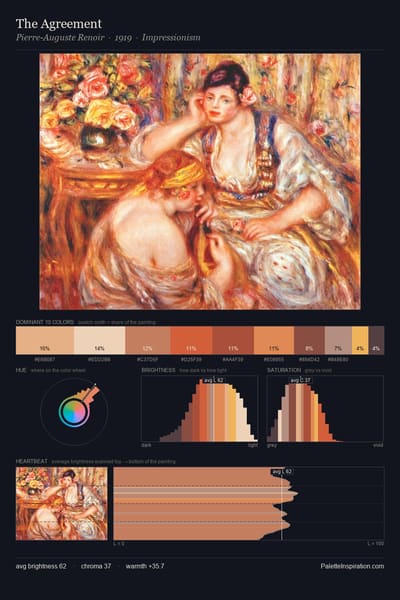 The Agreement palette card
