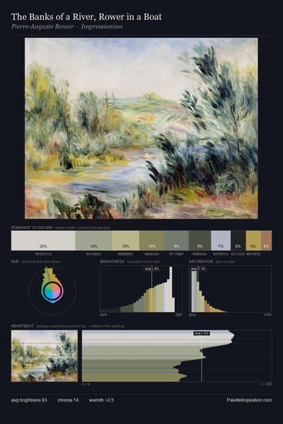 The Banks of a River, Rower in a Boat palette card