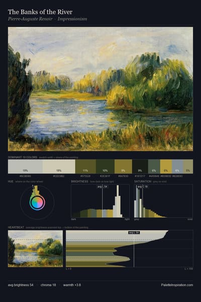 The Banks of the River palette card