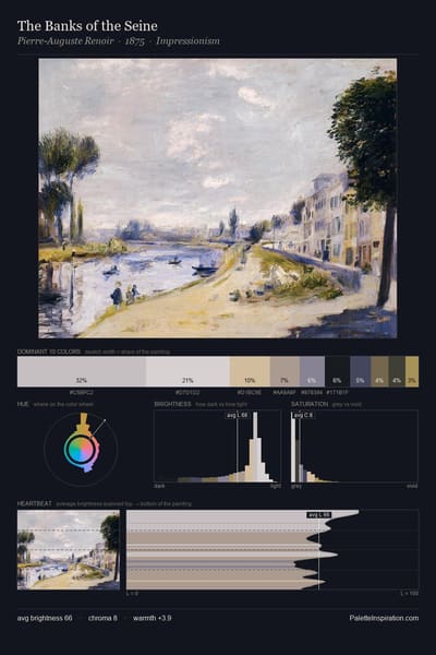 The Banks of the Seine palette card