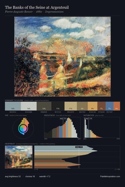 The Banks of the Seine at Argenteuil palette card