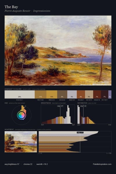 The Bay palette card