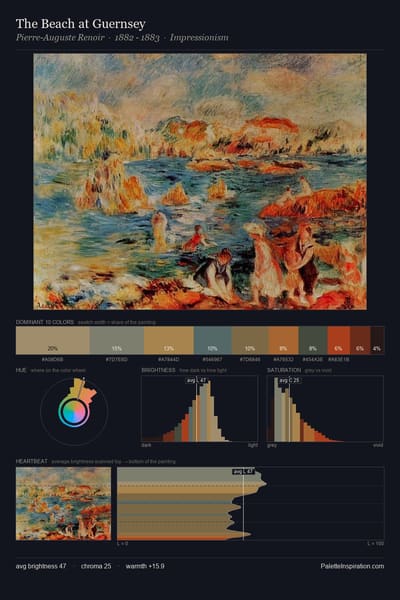 The Beach at Guernsey palette card
