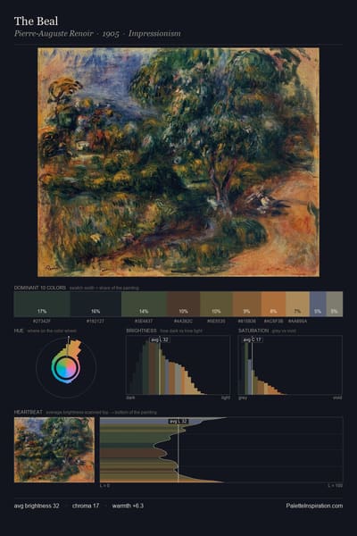 The Beal palette card
