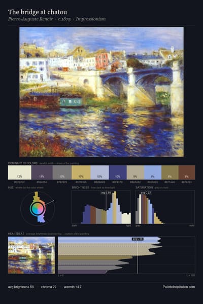 The bridge at chatou palette card