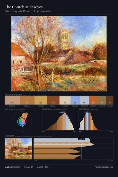The Church at Essoyes palette card