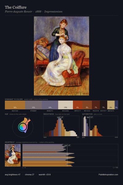 The Coiffure palette card