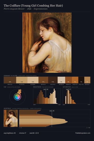 The Coiffure (Young Girl Combing Her Hair) palette card