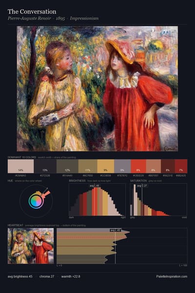 The Conversation palette card