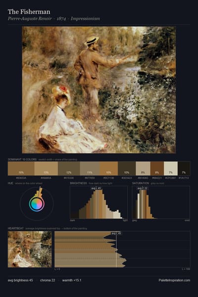 The Fisherman palette card