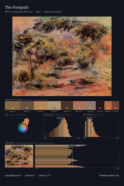 The Footpath palette card