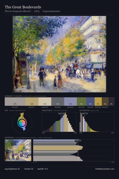 The Great Boulevards palette card