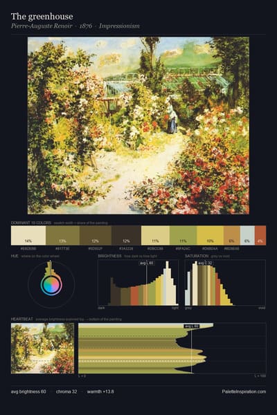 The greenhouse palette card