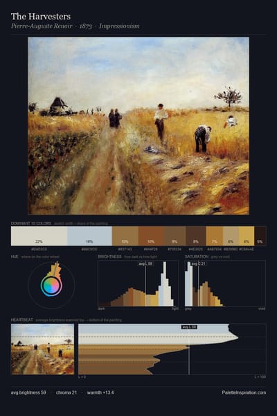 The Harvesters palette card