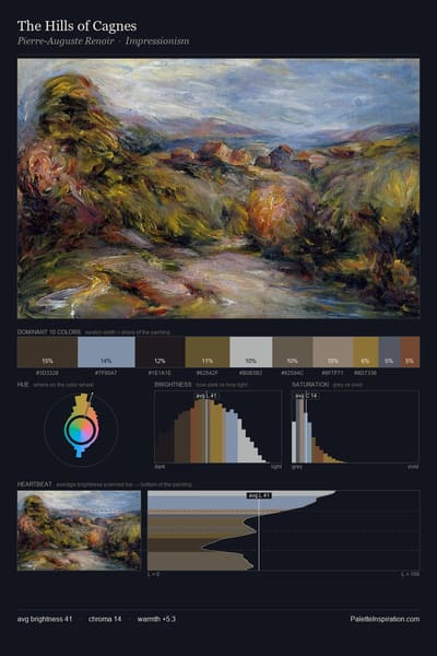 The Hills of Cagnes palette card