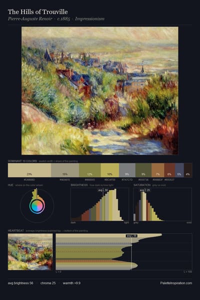 The Hills of Trouville palette card