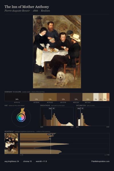 The Inn of Mother Anthony palette card