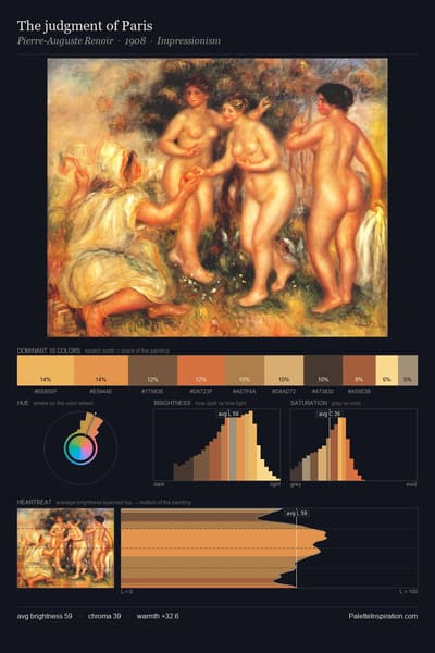 The judgment of Paris palette card
